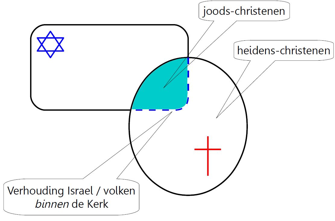 Schema-Joden-Kerk-overlap